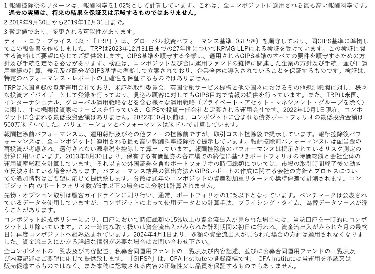 GIPS®コンポジット・レポート