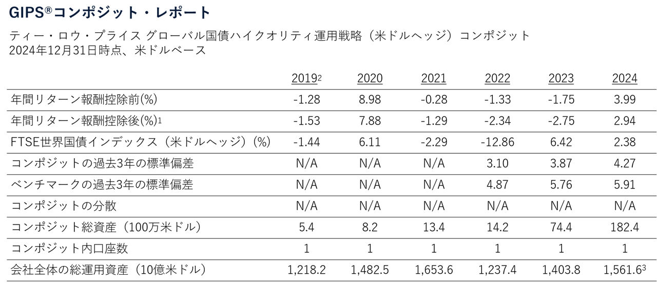 GIPS®コンポジット・レポート