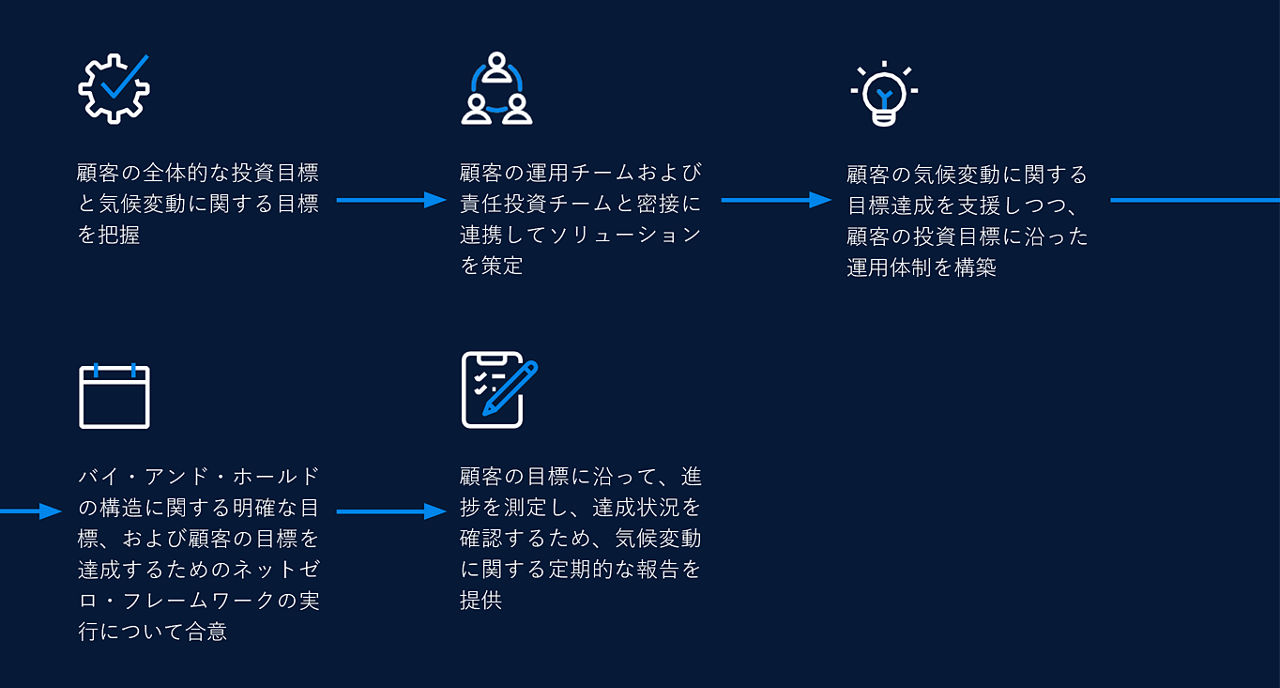 主なポイント