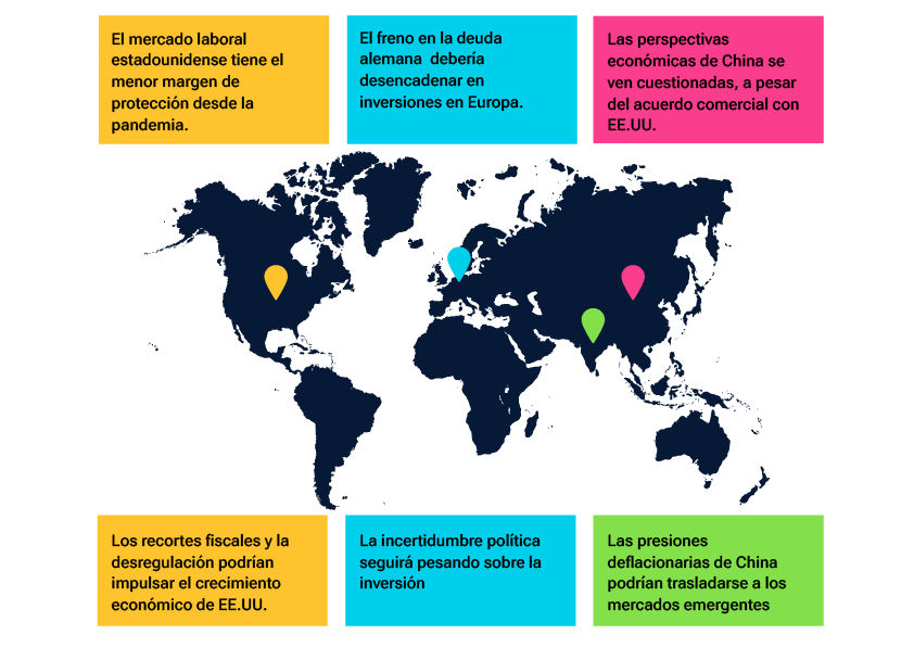 La economía mundial se ve sacudida desde múltiples frentes