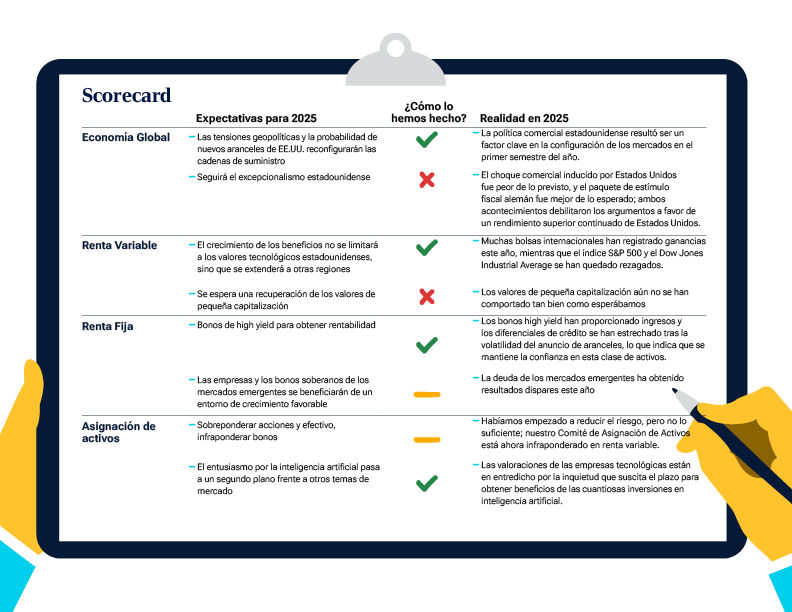 Ficha de puntuación