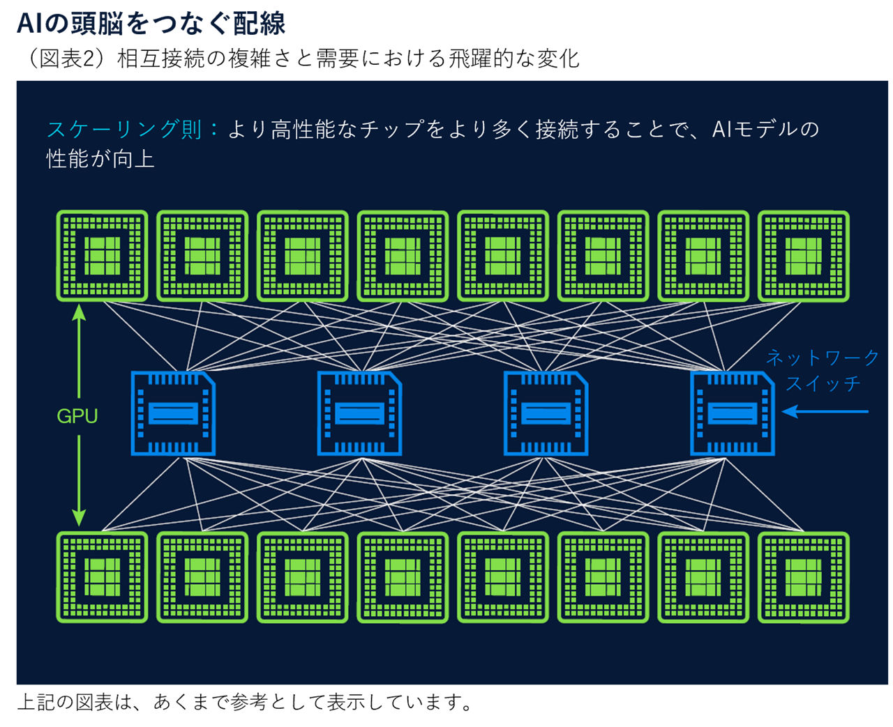 AIの頭脳をつなぐ配線