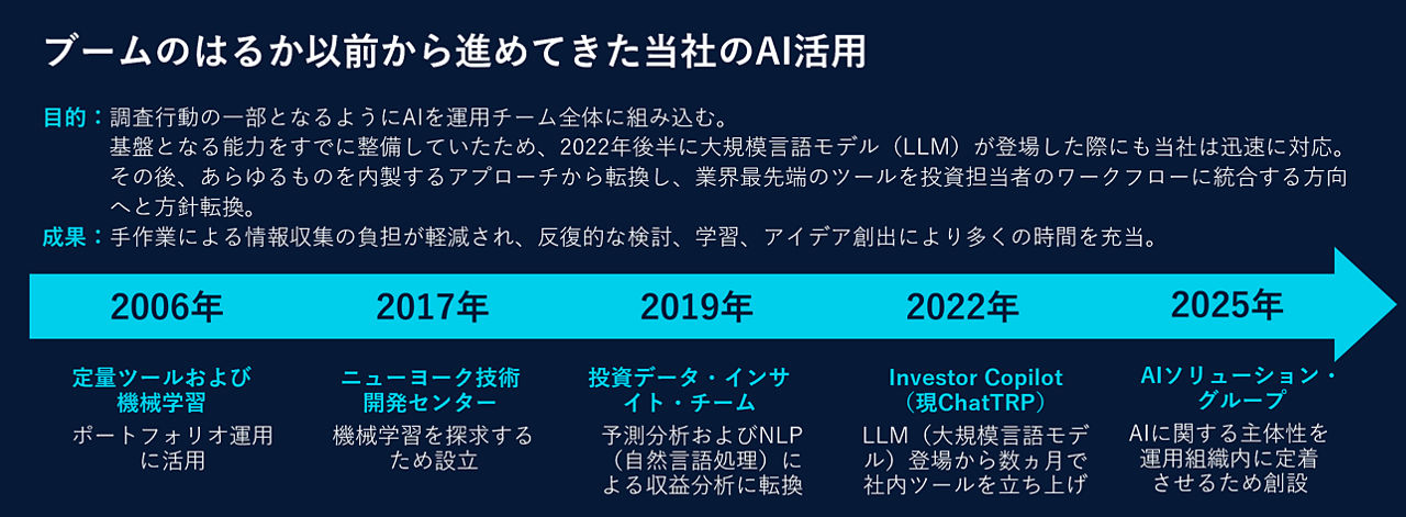 ブームのはるか以前から進めてきた当社のAI活用