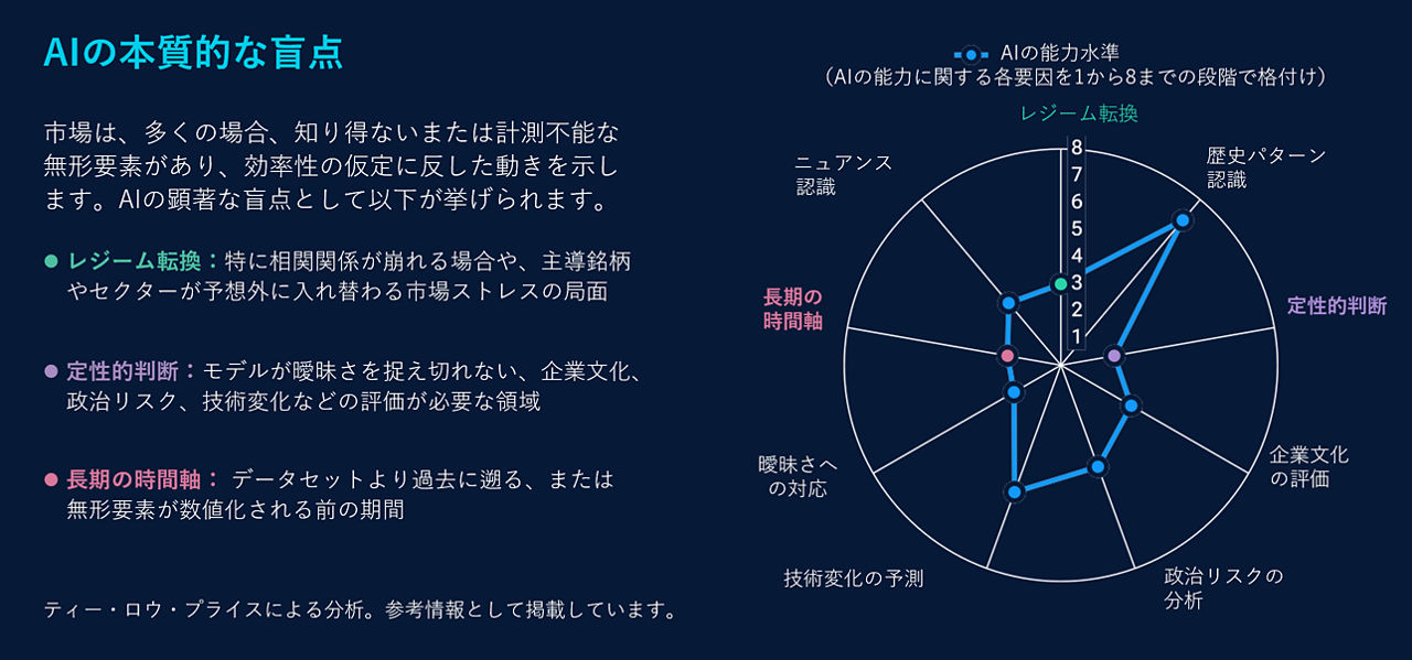 AIの本質的な盲点