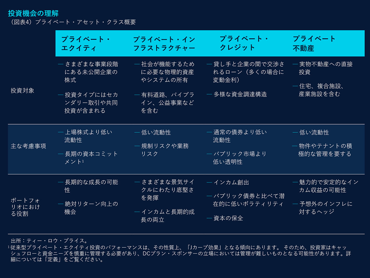 投資機会の理解