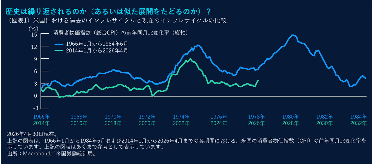 歴史は繰り返されるのか（あるいは似た展開をたどるのか）？