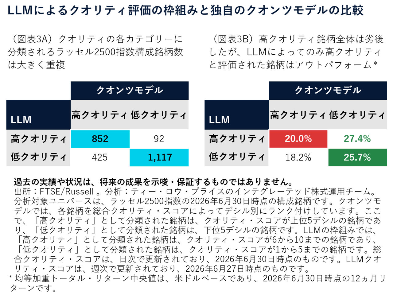 LLMによるクオリティ評価の枠組みと独自のクオンツモデルの比較