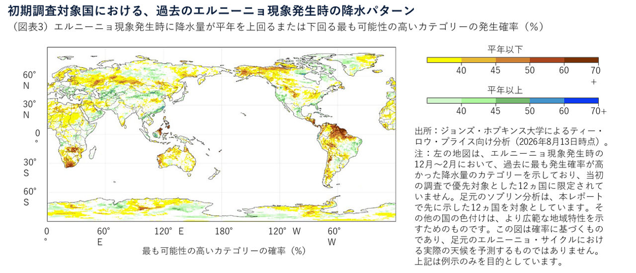 初期調査対象国における、過去のエルニーニョ現象発生時の降水パターン