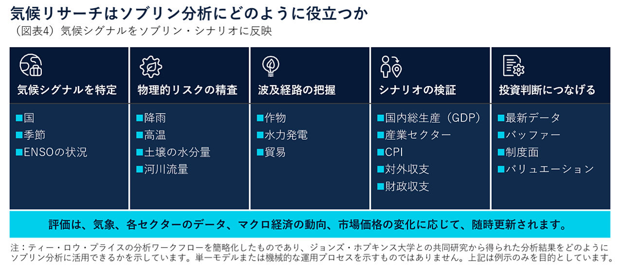 気候リサーチはソブリン分析にどのように役立つか