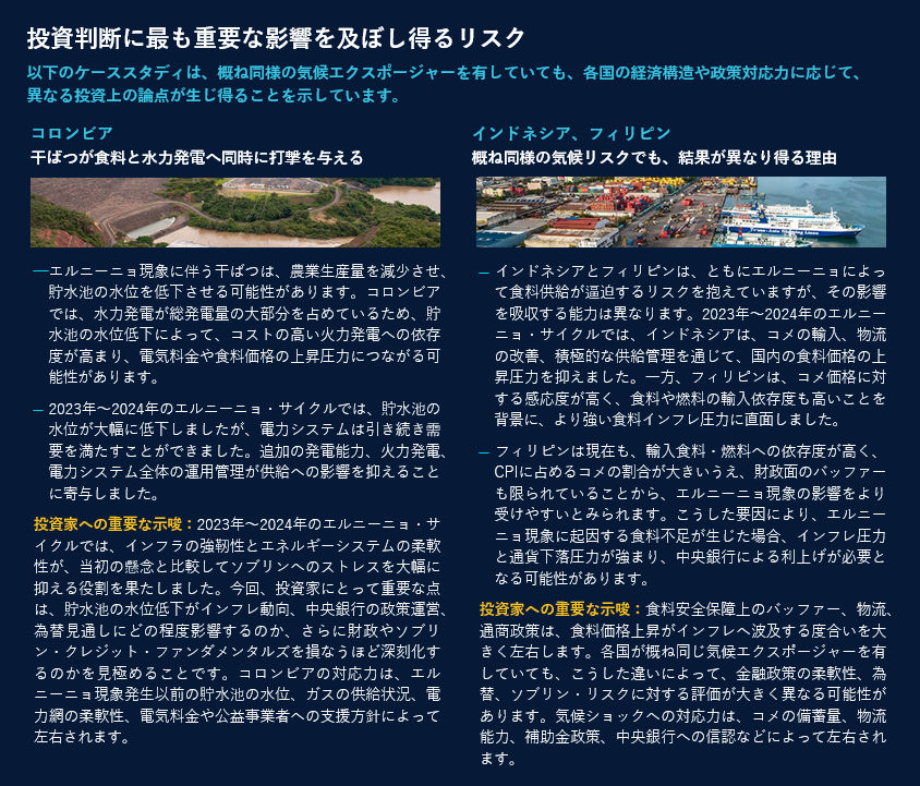 投資判断に最も重要な影響を及ぼし得るリスク