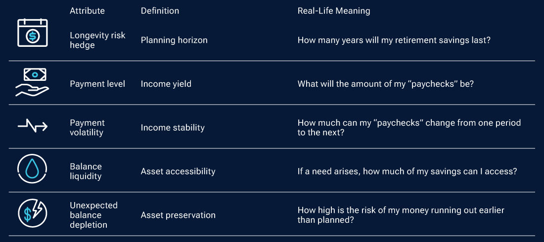 The 5D framework