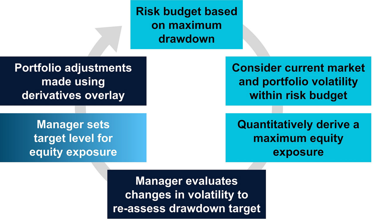 动态止损与盈利回撤风险管理策略分析