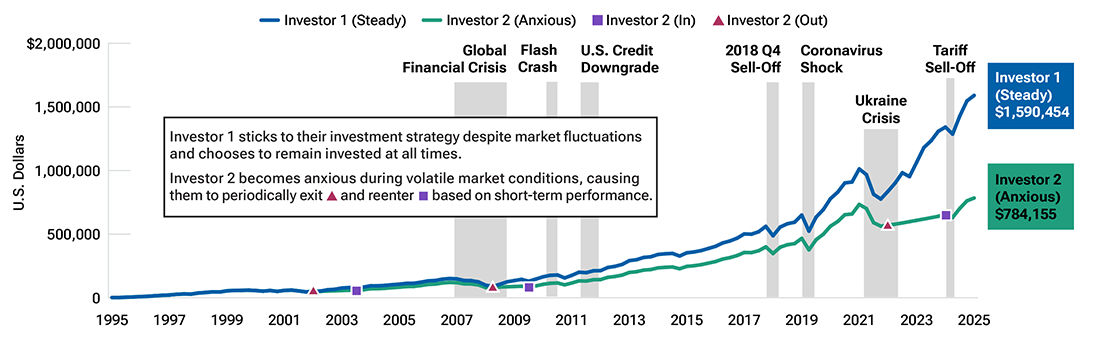 The high cost of cashing out stocks