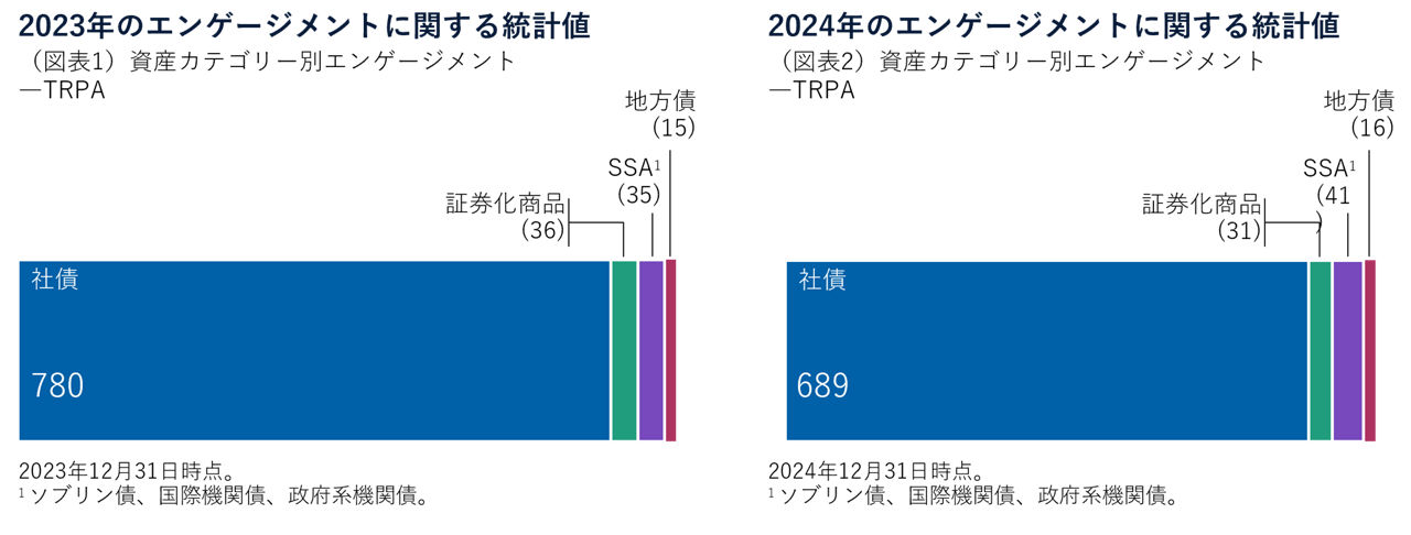 ソブリン債発行体へのエンゲージメントの増加