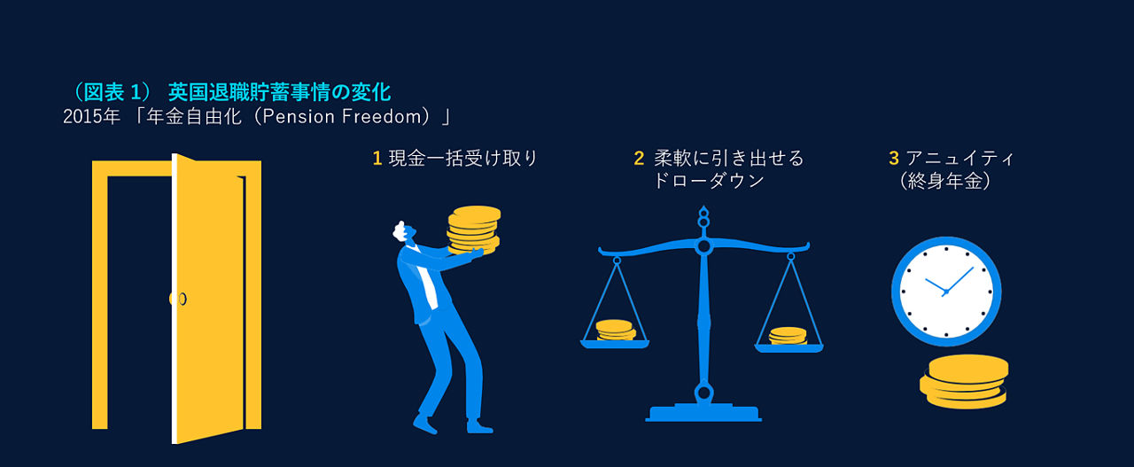 （図表 1） 英国退職貯蓄事情の変化