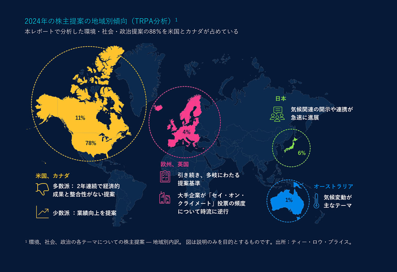 2024年の株主提案の地域別傾向（TRPA分析）