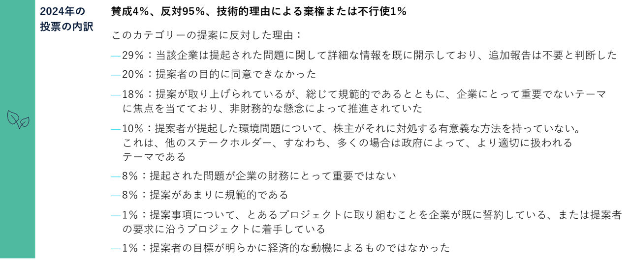 議決権行使の理由