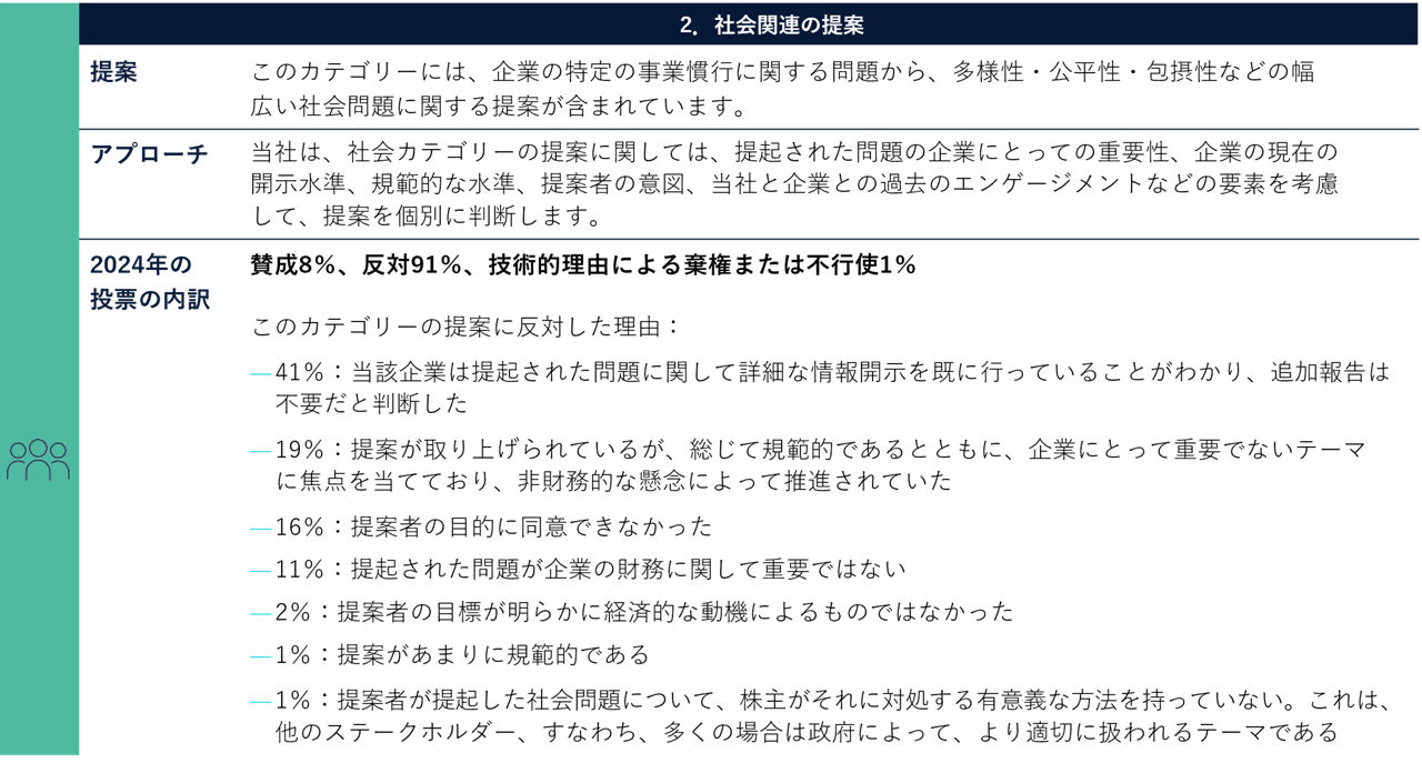 議決権行使の理由