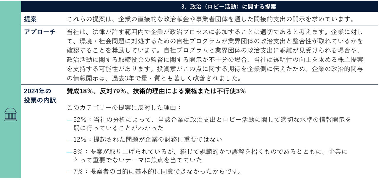 議決権行使の理由