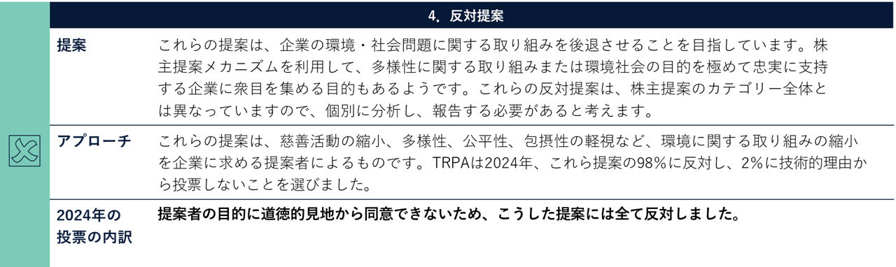 議決権行使の理由