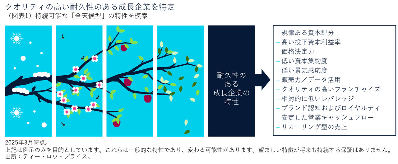 クオリティの高い耐久性のある成長企業を特定