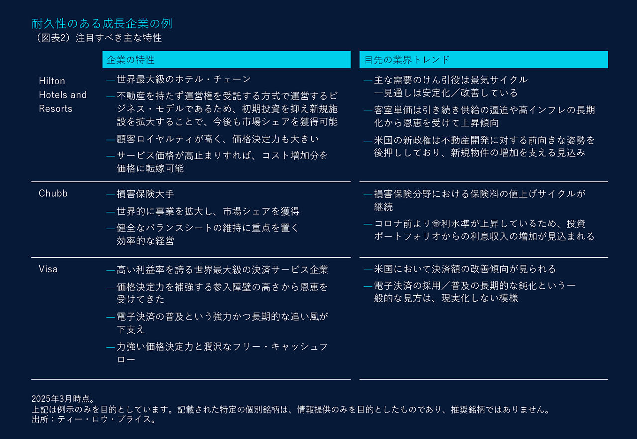 耐久性のある成長企業の例