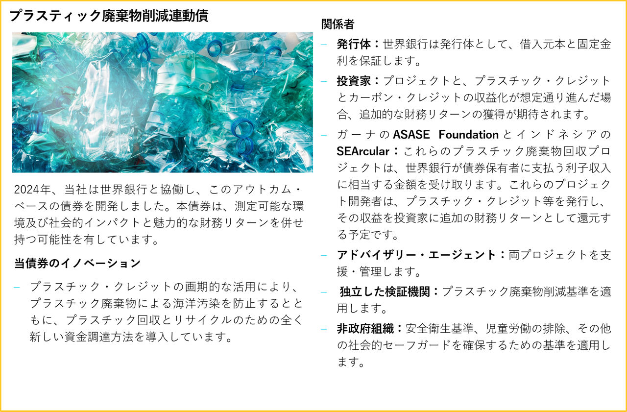 プラスティック廃棄物削減連動債