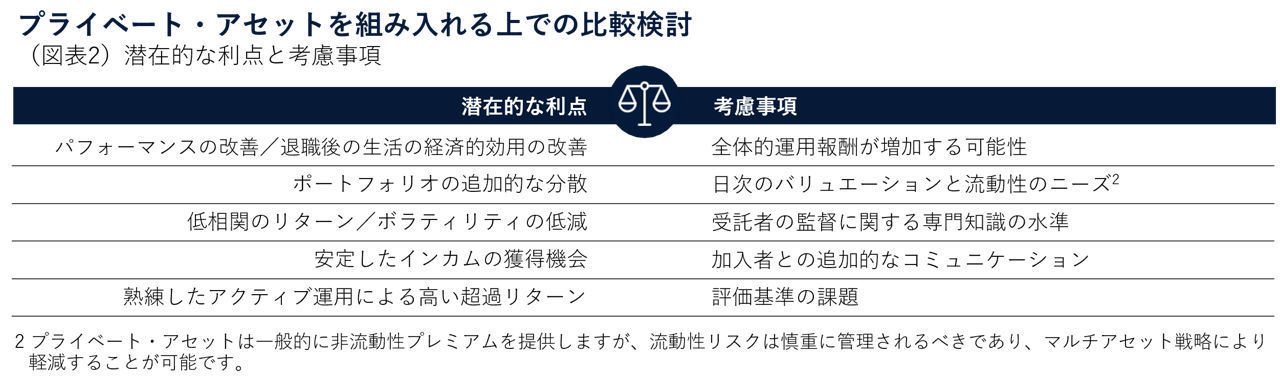 プライベート・アセットを組み入れる上での比較検討