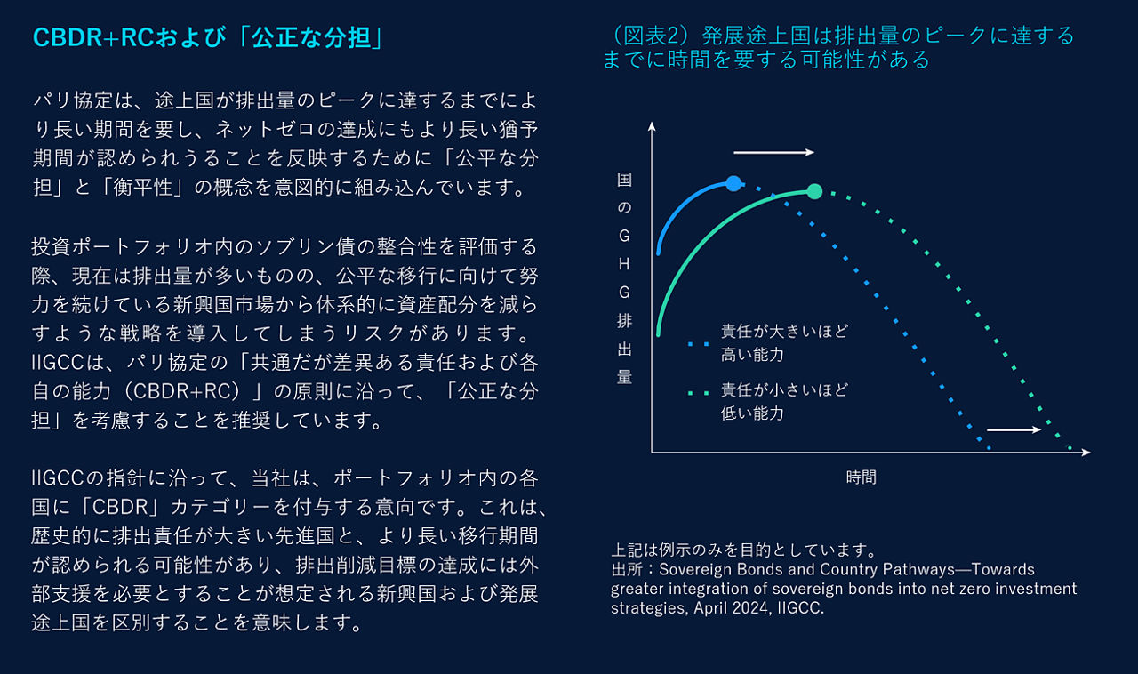 CBDR+RCおよび「公正な分担」