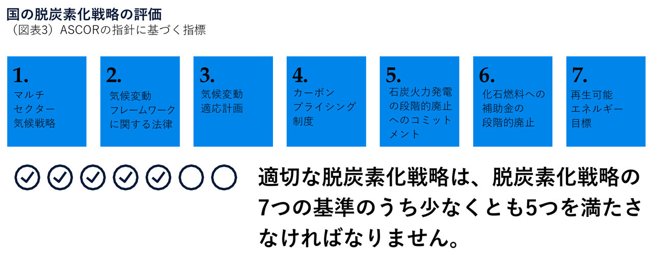 国の脱炭素化戦略の評価