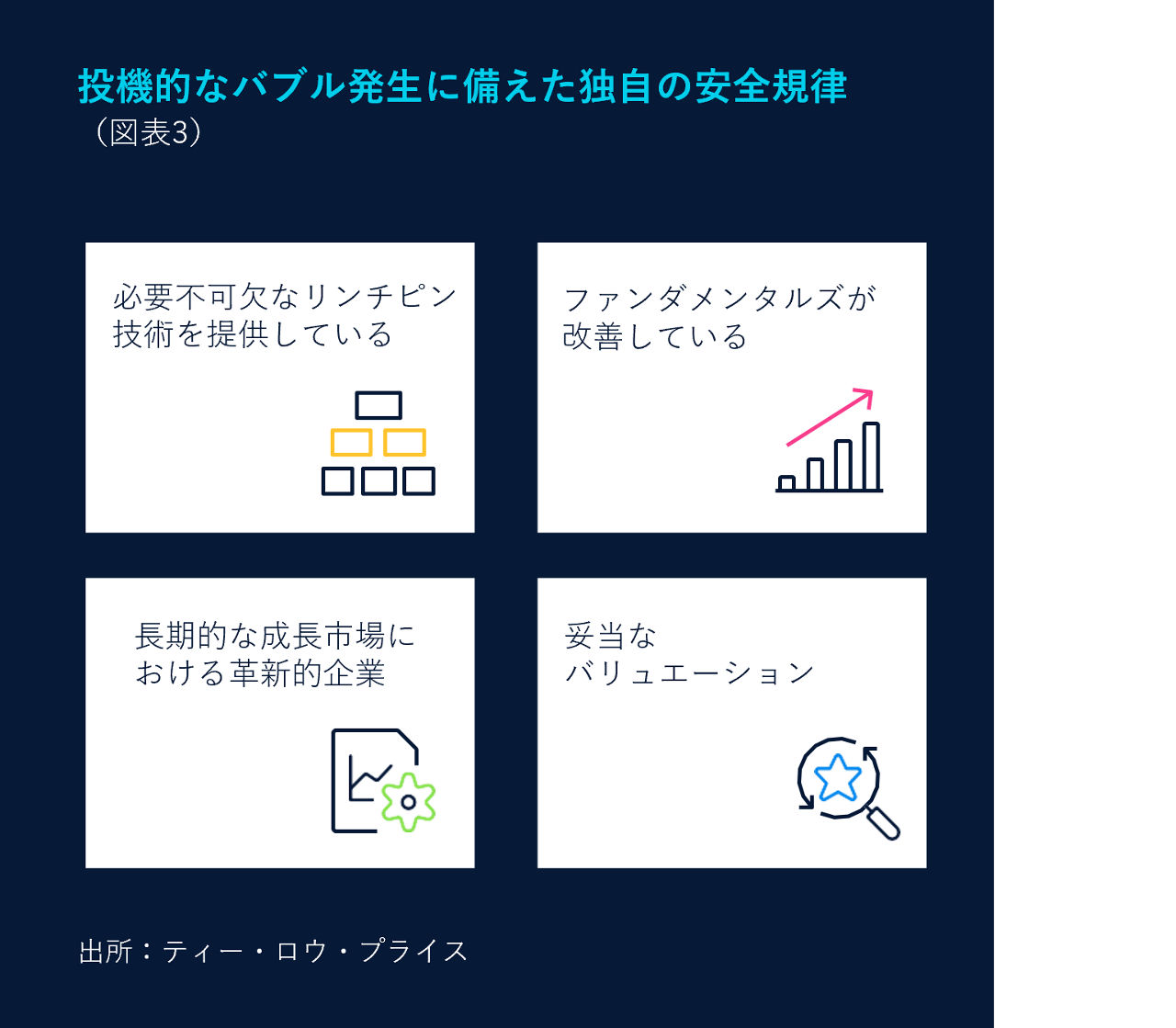 投機的なバブル発生に備えた独自の安全規律