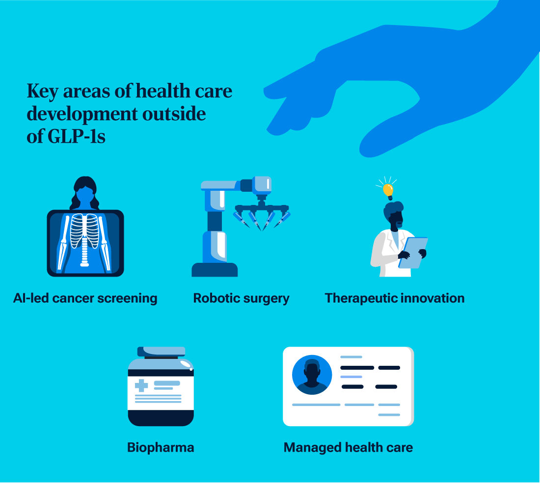 Key areas of health care development outside of GLP-1s