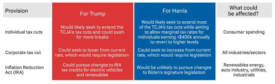 Setting the TCJA negotiating table: Probable points of discussion