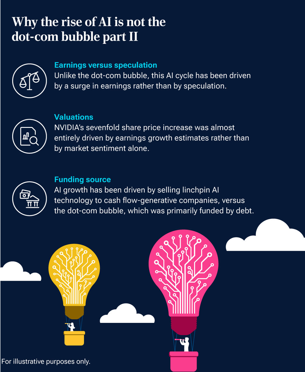 Why the rise of AI is not the dot-com bubble part II