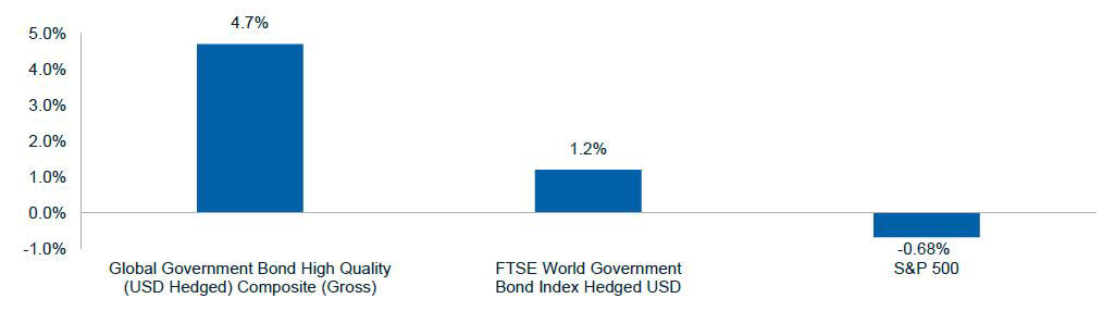 April 2025 monthly return