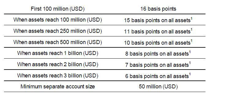 GIPS® Composite Report