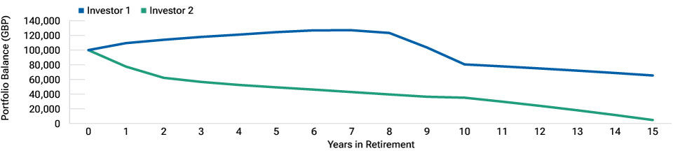Portfolio Balances