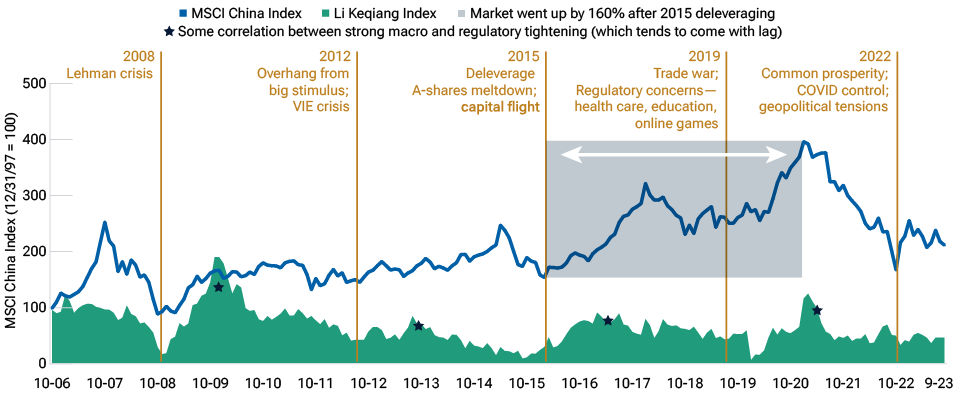 China Time To Revisit An Unloved Asset Class T Rowe Price   China 2024 Market Outlook Fig4