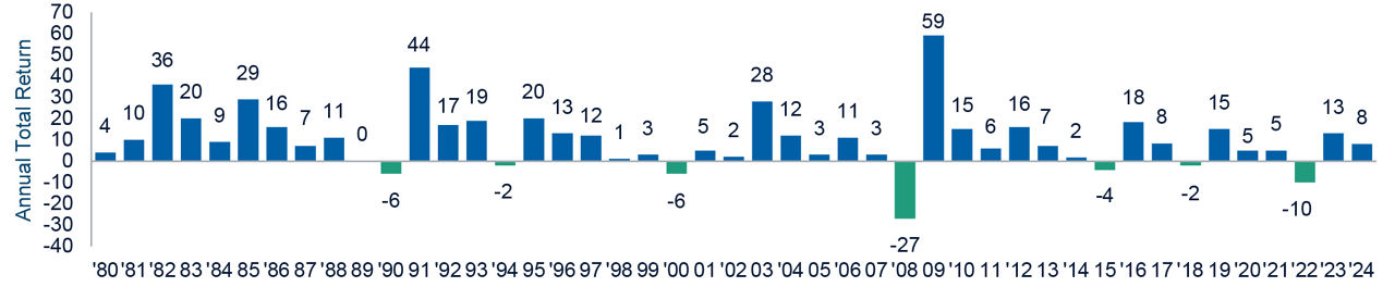 Global High Yield Diversified source of income and growth