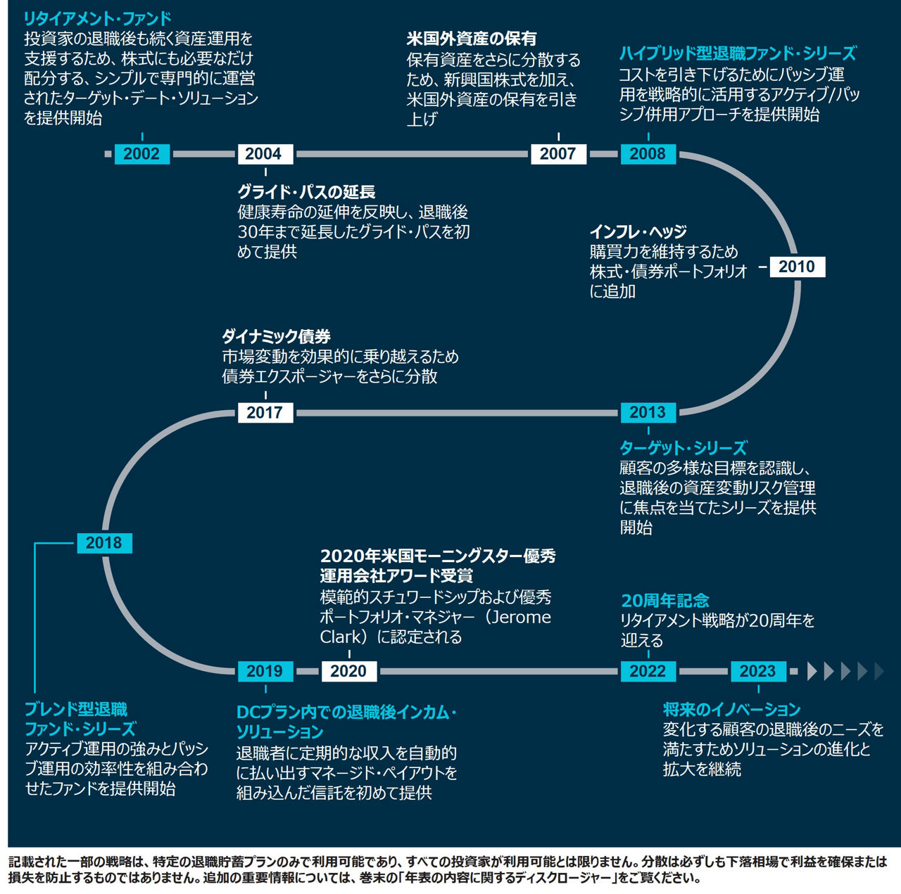 target-date-20-year-anniversary