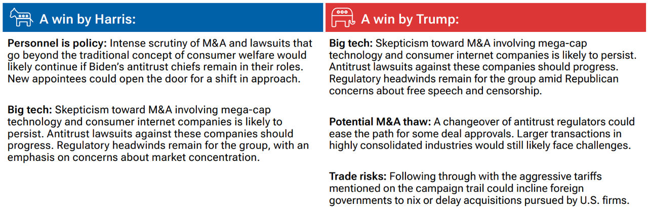 The U.S. election and antitrust oversight: What to watch