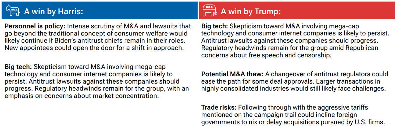 The U.S. election and antitrust oversight: What to watch