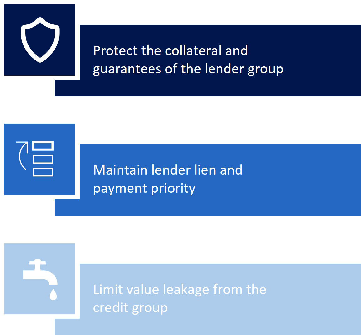 Benefits of Lender Protections