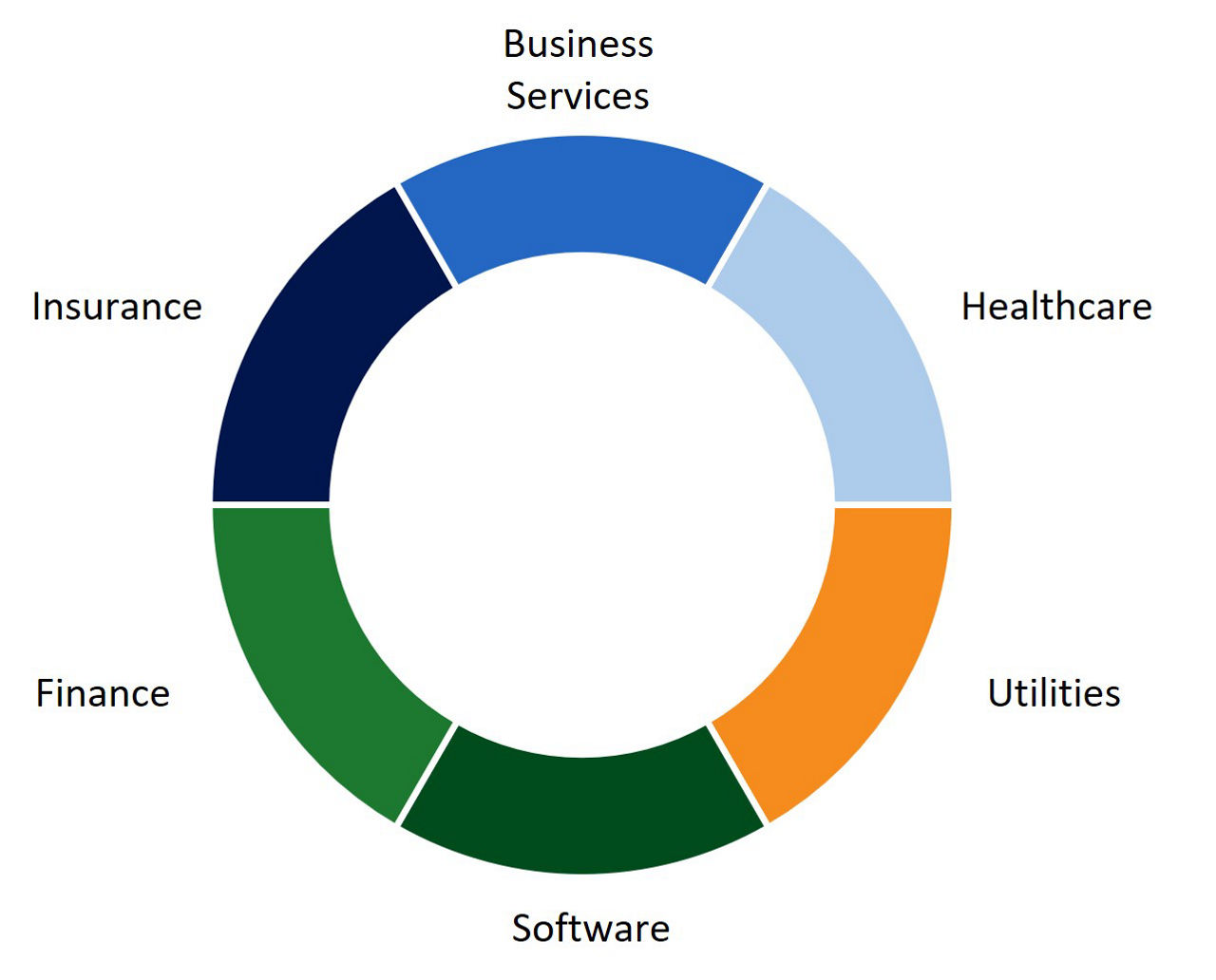 Recession-Resistant Industry Selection