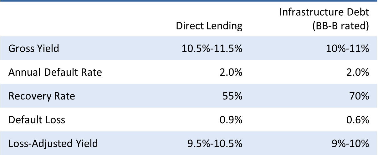 Fig. 8: Illustrative Full-Life Return
