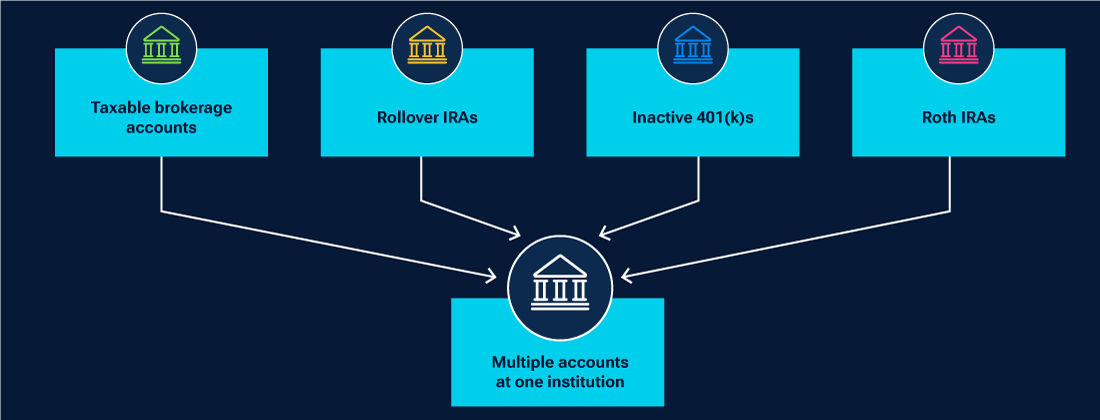 Consolidating retirement accounts