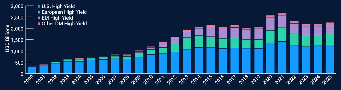A larger and much more global market