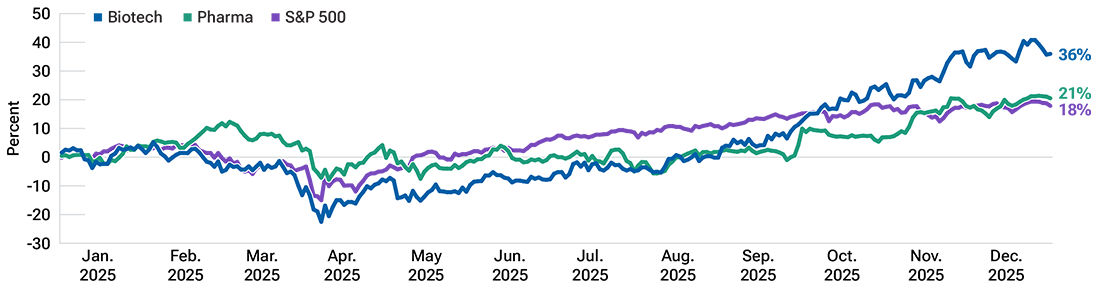 Returns for risk and quality factors oscillated in Q4