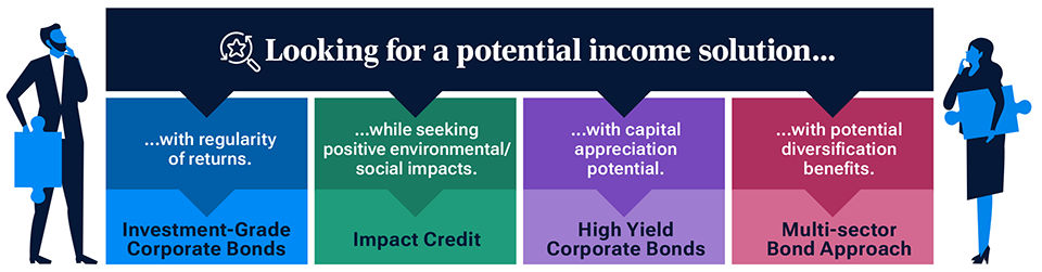 Four bond approaches for todays uncertain markets 