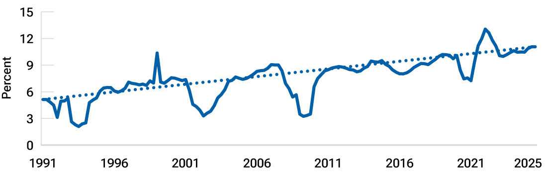 Gaining the upper hand